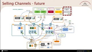 jmwpro
Selling Channels - future
 
