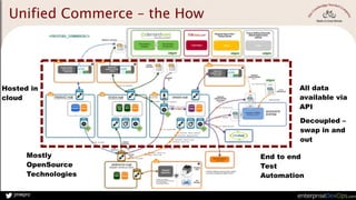 jmwpro
Unified Commerce – the How
All data
available via
API
End to end
Test
Automation
Mostly
OpenSource
Technologies
Hosted in
cloud
Decoupled –
swap in and
out
 