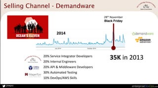 jmwpro
2014
28th	
  November	
  
Black Friday
20%	
  Service	
  Integrator	
  Developers	
  
20%	
  Internal	
  Engineers	
  
20%	
  API	
  &	
  Middleware	
  Developers	
  
30%	
  Automated	
  Testing	
  
10%	
  DevOps/AWS	
  Skills
35K	
  in	
  2013	
  
Selling Channel - Demandware
 