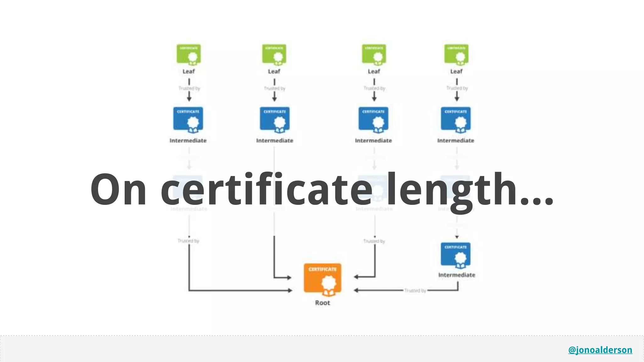 @jonoalderson
SSL Chain LengthOn certificate length...
 