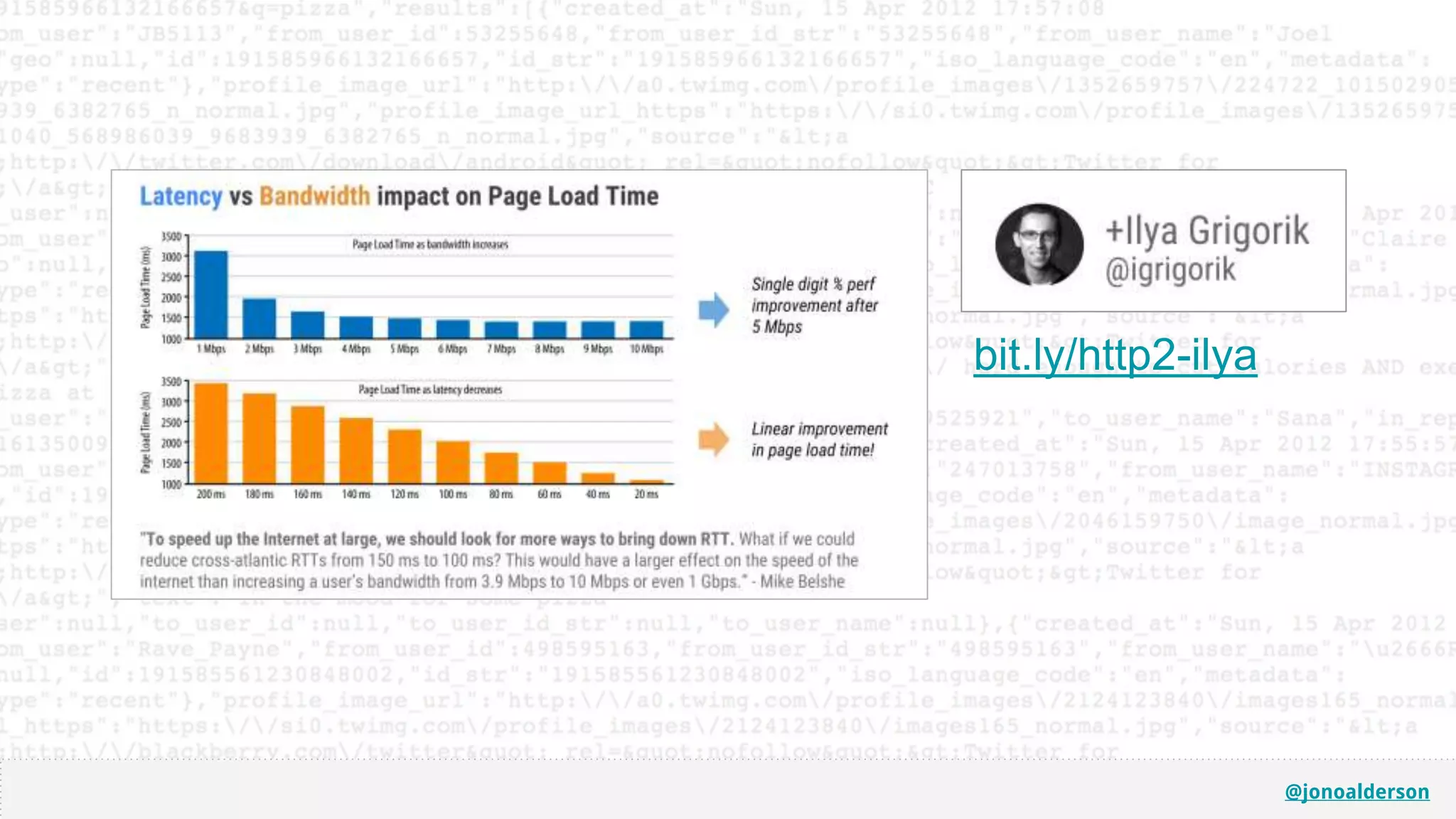 @jonoalderson
bit.ly/http2-ilya
@jonoalderson
 