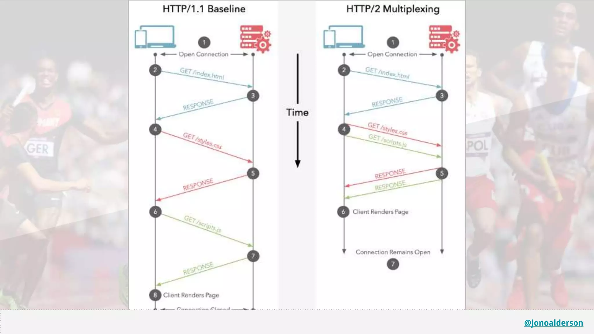 @jonoalderson@jonoalderson
 