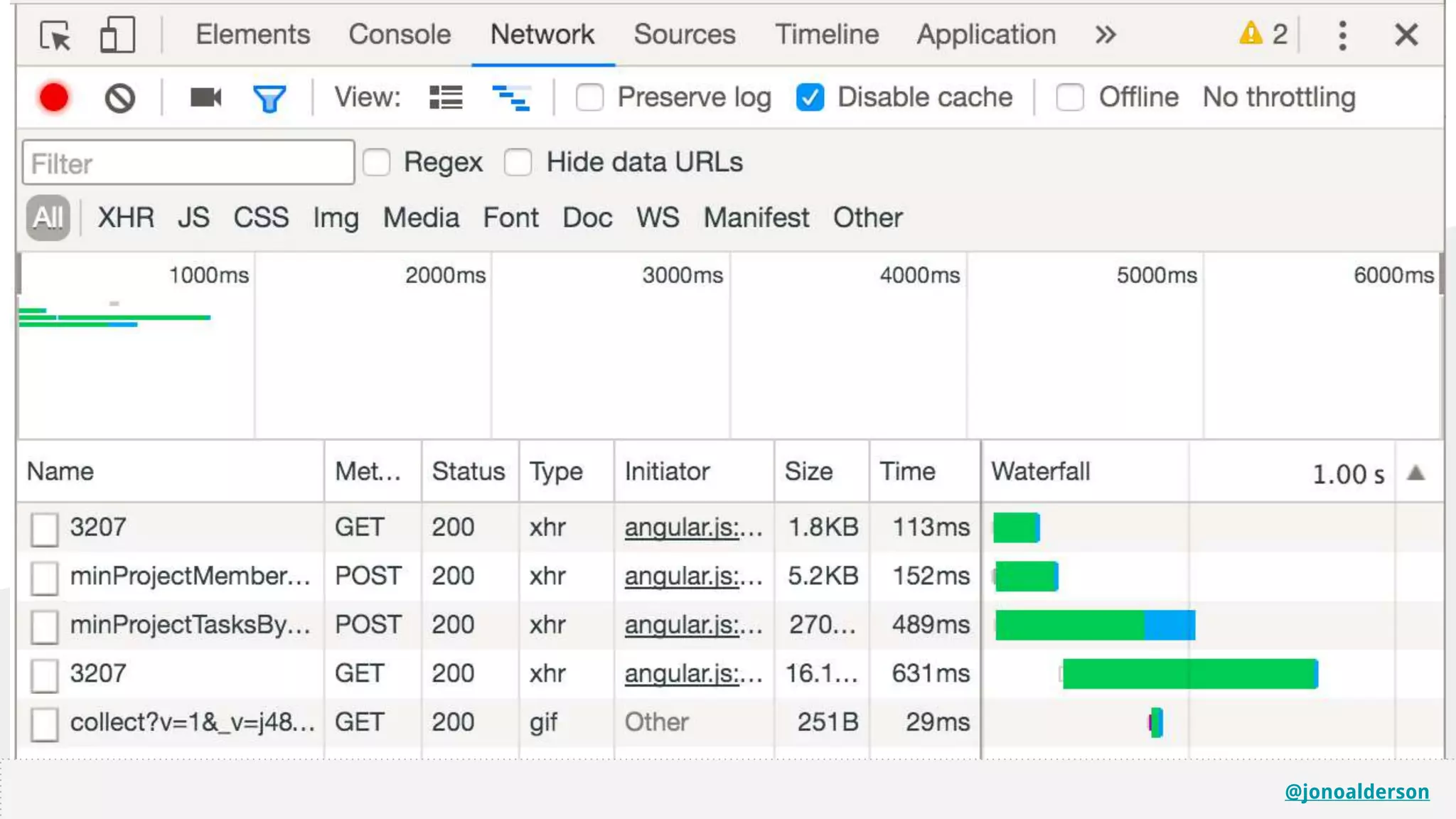 @jonoalderson
The Waterfall in Chrome
@jonoalderson
 