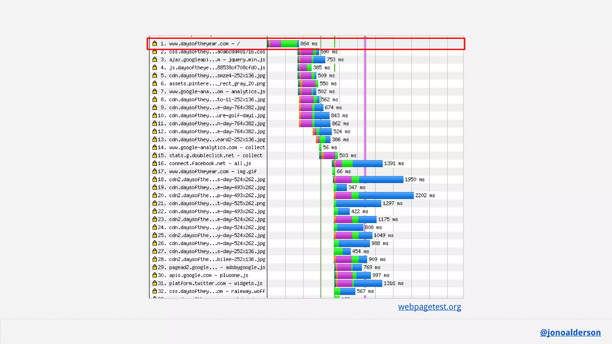 webpagetest.org
@jonoalderson
 