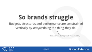 @jonoalderson
Awareness Consideration Evaluation Purchase
SE EtcSEO PPC Affiliates Display
Retention &
Advocacy
Email
 