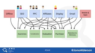 @jonoalderson
So brands struggle
Budgets, structures and performance are constrained
vertically by people doing the thing-they-do.
Risk aversion. Management. Accountability.
 