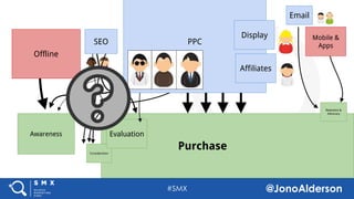 @jonoalderson
Purchase
Awareness
Consideration
Evaluation
Etc
SEO PPC
Affiliates
Display
Retention &
Advocacy
Email
Offline
Mobile &
Apps
 