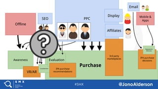 @jonoalderson
Purchase
Awareness
Consideration
Evaluation
Etc
SEO PPC
Affiliates
Display
Retention &
Advocacy
Email
Offline
Mobile &
Apps
 