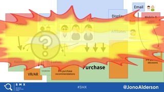 @jonoalderson
Purchase
Awareness
VR/AR
Consideration
Evaluation
IPA purchase
recommendations
Etc
SEO PPC
Affiliates
IPA purchase
decisions
Display
Retention &
Advocacy
Email
Offline
Mobile &
Apps
3rd party
marketplaces
 