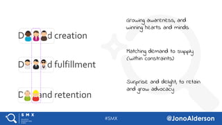@jonoalderson
What if...
We structured our activity around the
consumer, not our channels?
 