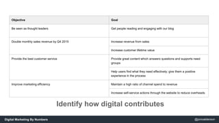 Objective Goal 
Be seen as thought leaders Get people reading and engaging with our blog 
Double monthly sales revenue by ...