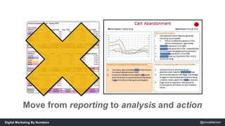 Move from reporting to analysis and action 
Digital Marketing By Numbers @jonoalderson 
 