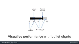 Visualise performance with bullet charts 
Digital Marketing By Numbers @jonoalderson 
 