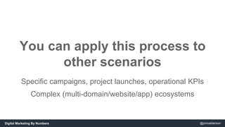 You can apply this process to 
other scenarios 
Specific campaigns, project launches, operational KPIs 
Complex (multi-dom...