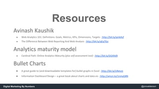 Resources 
Avinash Kaushik 
● Web Analytics 101: Definitions: Goals, Metrics, KPIs, Dimensions, Targets - http://bit.ly/qm...