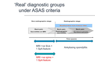 Spondyloarthropathies - Dr Jon Packham | PPTX