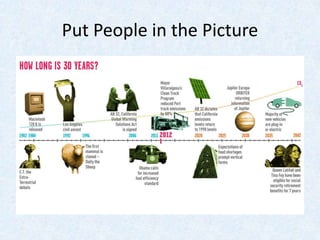 Put People in the Picture
 