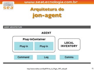 Arquitetura do
       jon-agent




http://www.redhat.com/f/pdf/Write_A_Plugin_WP_web.pdf   15
 