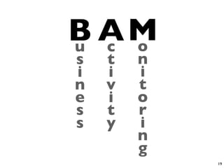 B AM
u c o
s   t   n
i   i   i
n   v   t
e   i   o
s   t   r
s   y   i
        n
        g
            19
 