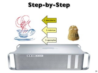 Step-by-Step

    1. descoberta



      2. métricas



     3. operações




                    24
 