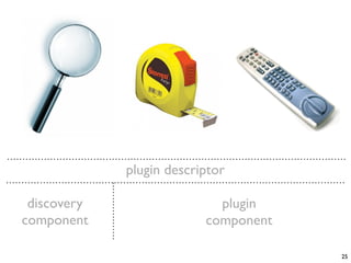 plugin descriptor

 discovery                  plugin
component                 component

                                      25
 