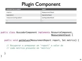Plugin Component




public class BuscadorComponent implements ResourceComponent,
                                          MeasurementFacet {

    public void getValues(MeasurementReport report, Set metrics) {

        // Recuperar e armazenar em ‘report’ o valor de
        // cada metrica presente em ‘metrics’

    }
}
                                                                     30
 