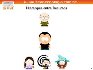 Hierarquia entre Recursos




                            4
 