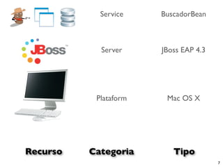 Service    BuscadorBean



            Server     JBoss EAP 4.3




           Plataform    Mac OS X




Recurso   Categoria       Tipo
                                       7
 