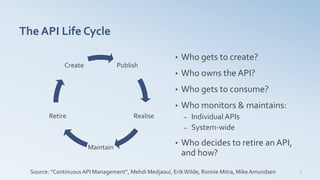 APIdays London 2019 - Selecting the best API Governance for your ...