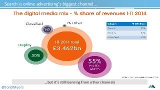 Search is online advertising’s biggest channel… 
…but it’s still learning from other channels 
@JonDMyers 
 