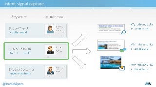 Intent signal capture 
@JonDMyers 
 