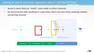 Looking at search and social separately doesn’t tell the full story 
 Social is more likely to “assist” sales made in oth...