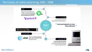 The history of online advertising 1993 - 1998 
@JonDMyers 
 