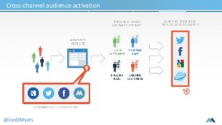 Cross-channel audience activation 
@JonDMyers 
 