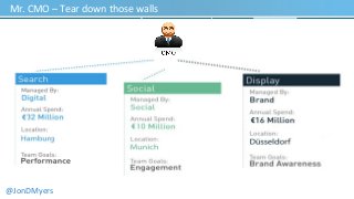 Mr. CMO – Tear down those walls 
@JonDMyers 
 