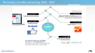 The history of online advertising 2000 - 2007 
@JonDMyers 
 