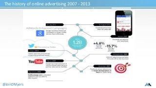 The history of online advertising 2007 - 2013 
@JonDMyers 
 
