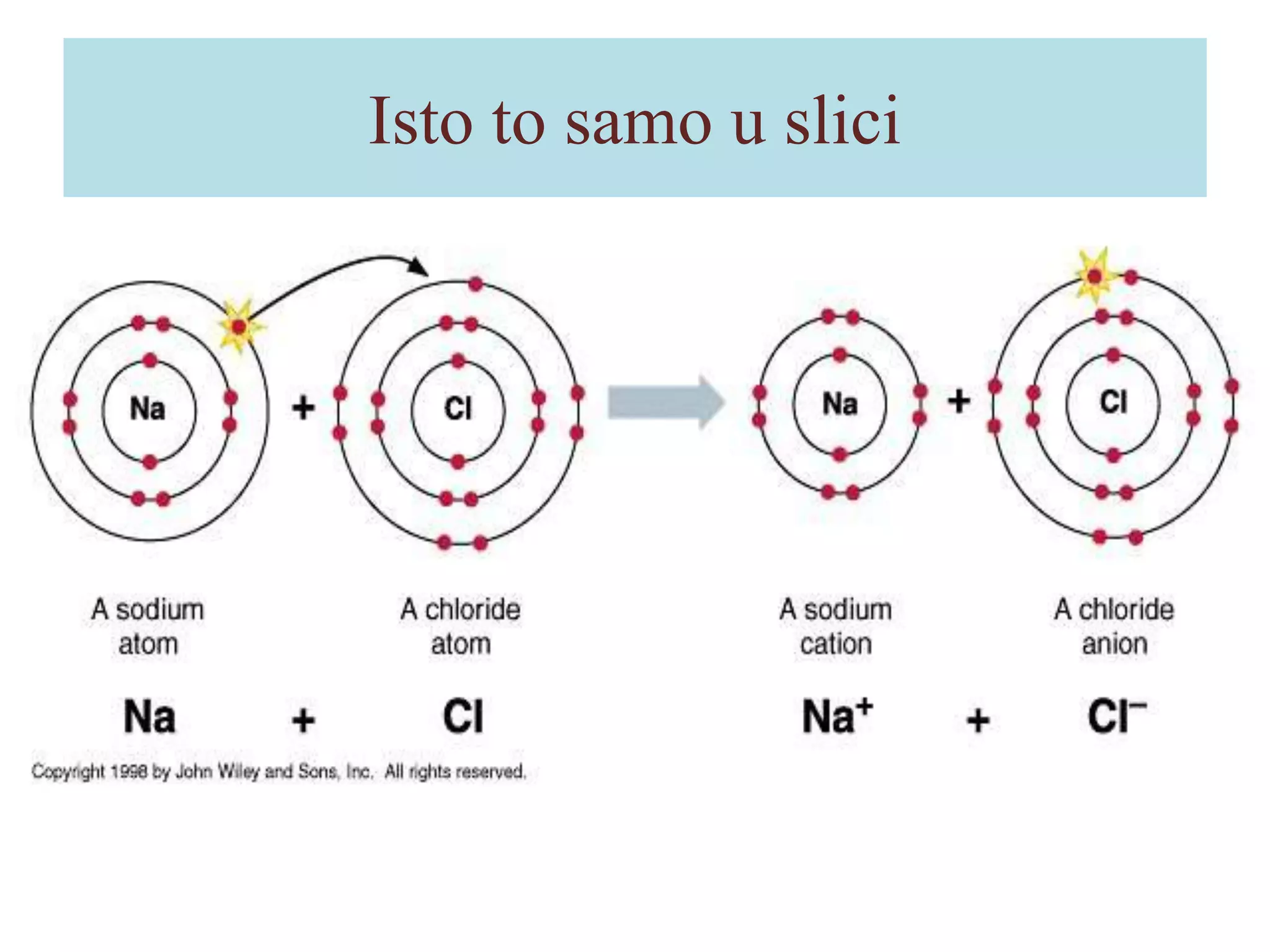Isto to samo u slici

 