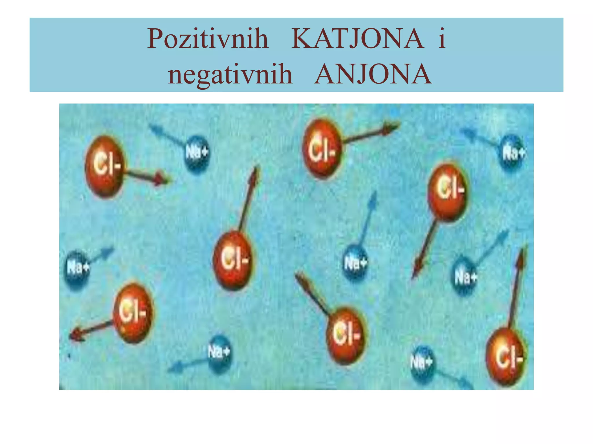 Pozitivnih KATJONA i
negativnih ANJONA

 