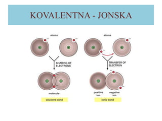 KOVALENTNA - JONSKA

 