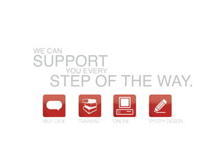 Help desk   Training   online   SYSTEM DESIGN
 