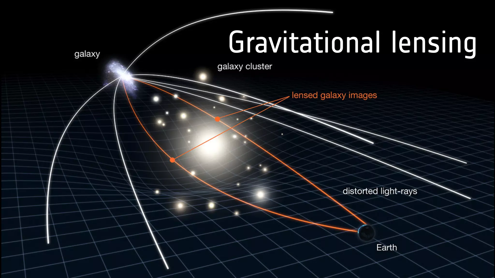 Gravitational lensing
 