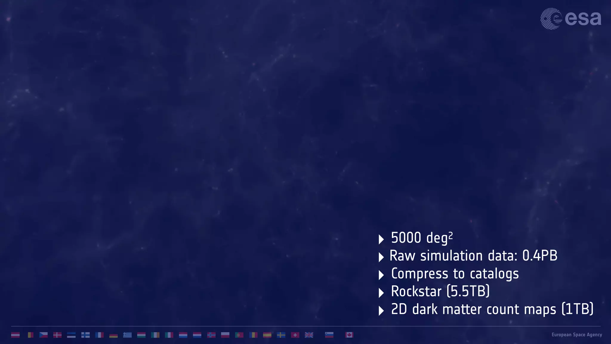 ‣ 5000 deg2
‣ Raw simulation data: 0.4PB
‣ Compress to catalogs
‣ Rockstar (5.5TB)
‣ 2D dark matter count maps (1TB)
 