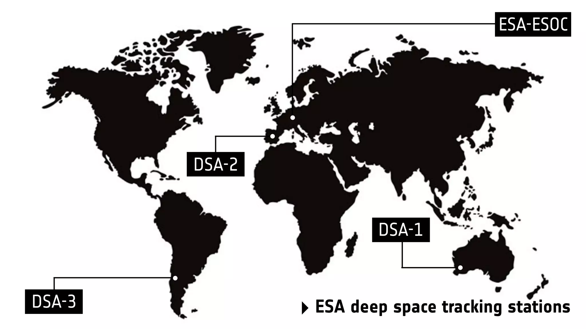 DSA-2
DSA-3
ESA-ESOC
‣ ESA deep space tracking stations
DSA-1
 