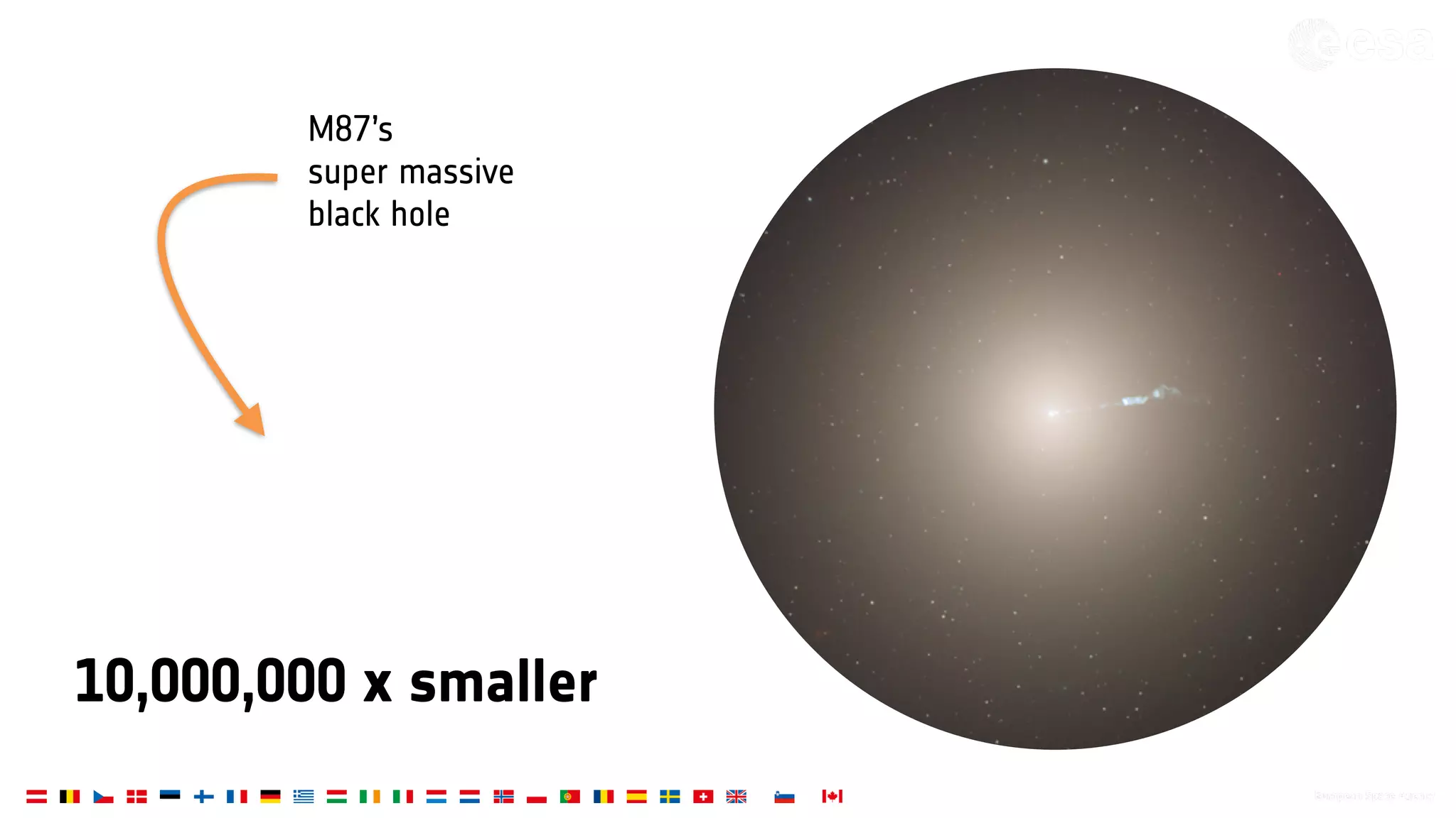 M87’s
super massive
black hole
10,000,000 x smaller
 