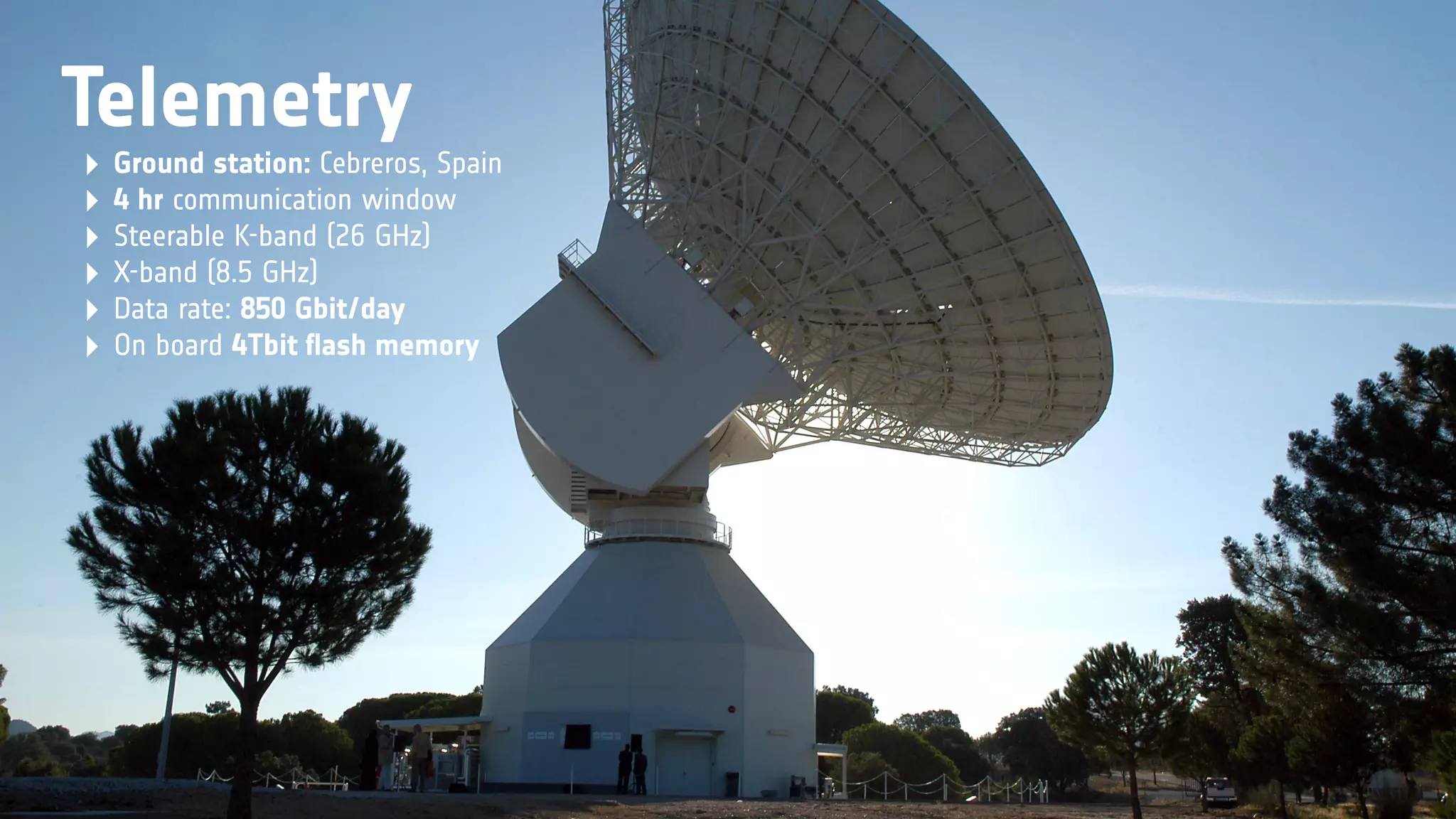 ‣ Ground station: Cebreros, Spain
‣ 4 hr communication window
‣ Steerable K-band (26 GHz)
‣ X-band (8.5 GHz)
‣ Data rate: 850 Gbit/day
‣ On board 4Tbit ﬂash memory
Telemetry
 
