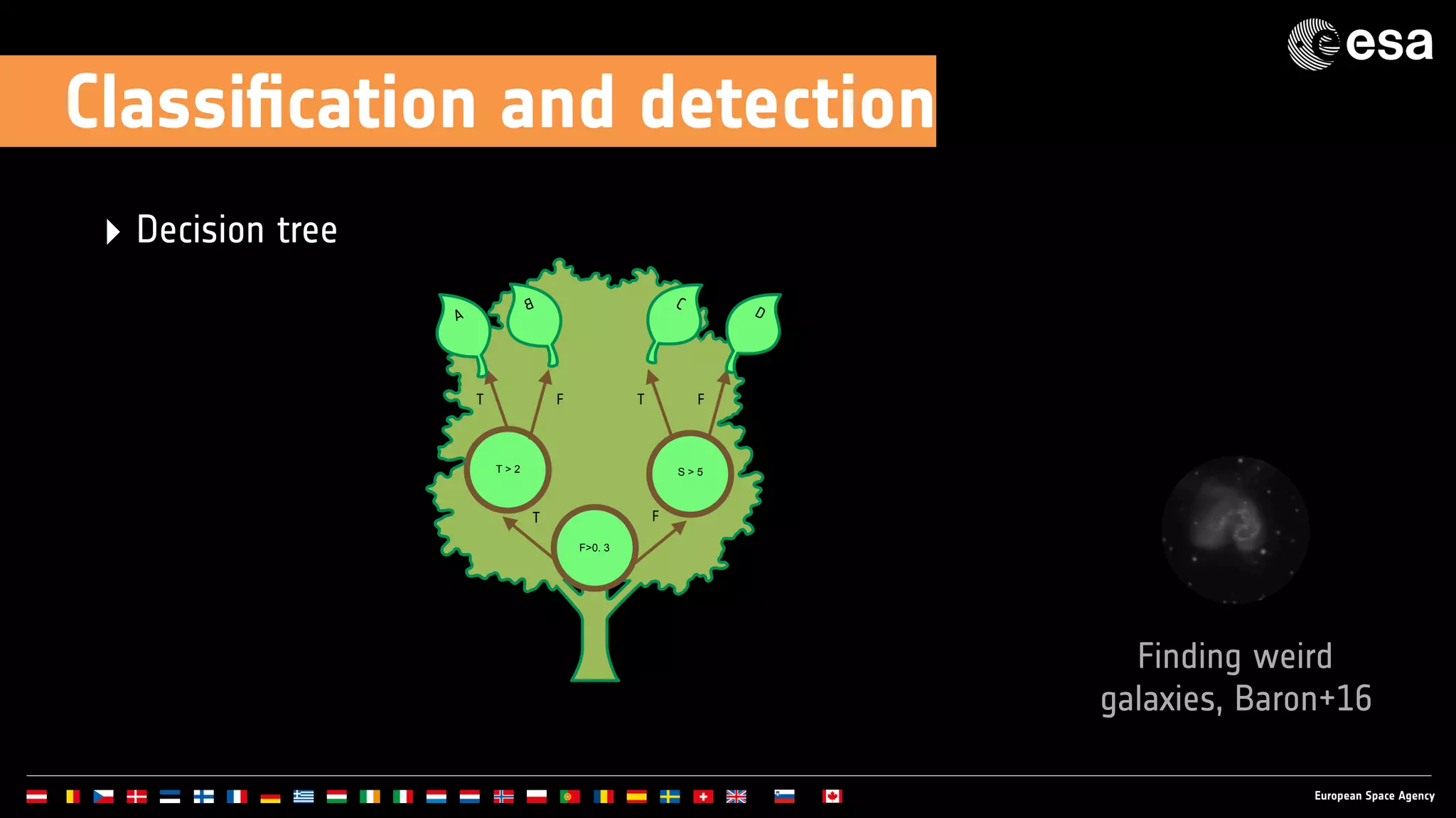 Classiﬁcation and detection
‣ Decision tree
T > 2 S > 5
F>0. 3
D
CB
A
T F
T T FF
Finding weird
galaxies, Baron+16
 