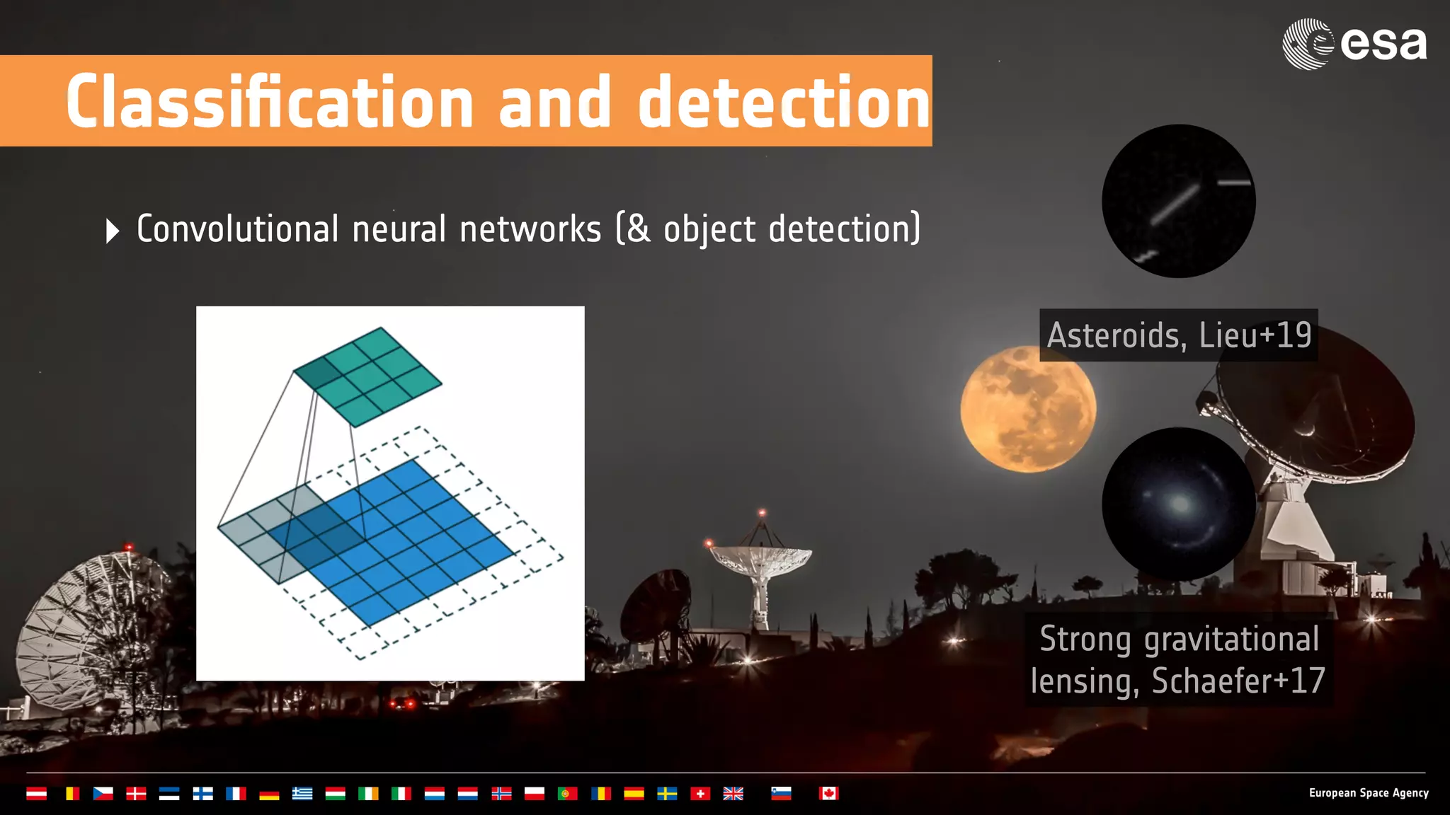 Classiﬁcation and detection
‣ Convolutional neural networks (& object detection)
Strong gravitational
lensing, Schaefer+17
Asteroids, Lieu+19
 