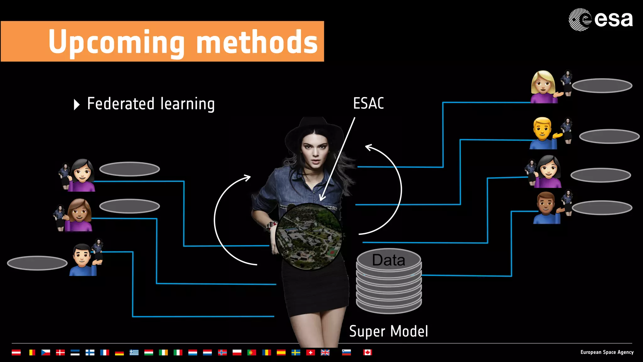 ‣ Federated learning
Upcoming methods
Super Model
ESAC
Data
 