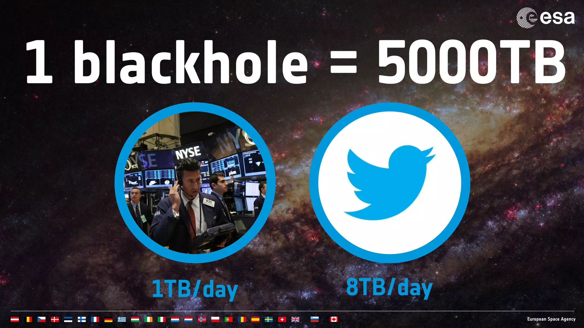 1 blackhole = 5000TB
1TB/day 8TB/day
 